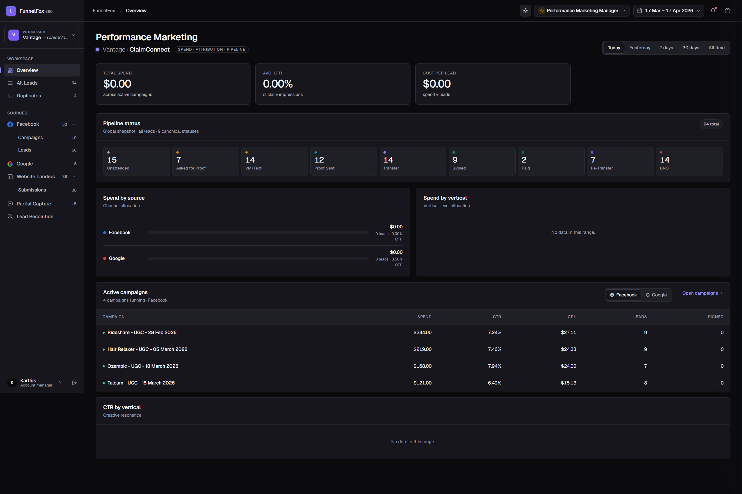 Performance Marketing dashboard showing spend, CTR, cost per lead, and pipeline status